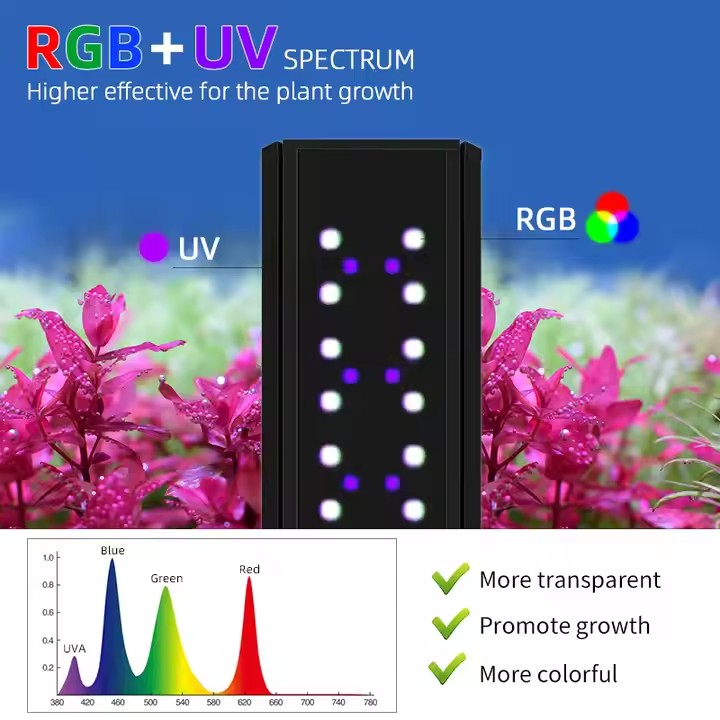 WEEK AQUA S Series RGB+UV Full - Plant Parent App review and price