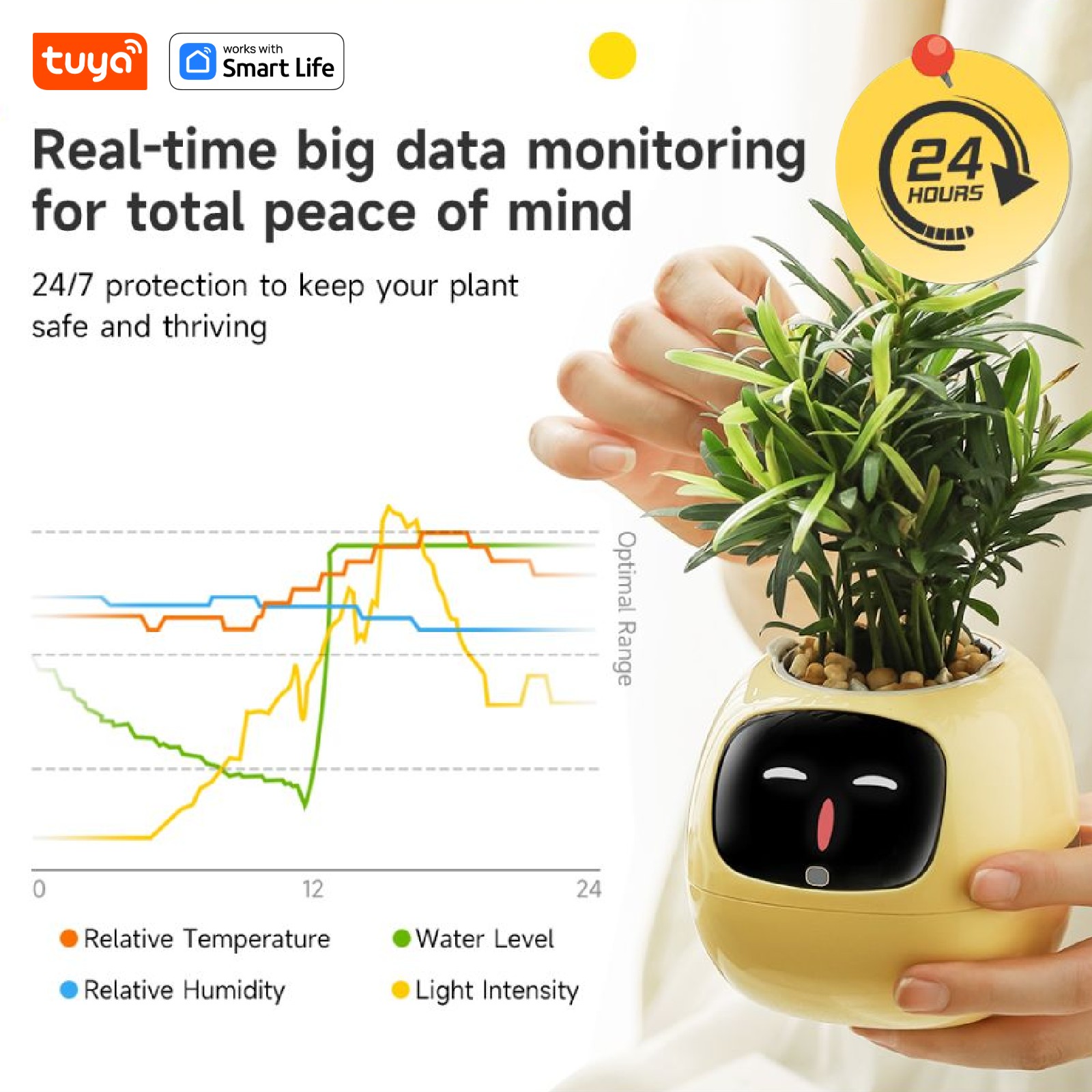 mart Plant Pot AI Planter - Pe - Plant Parent App review and price