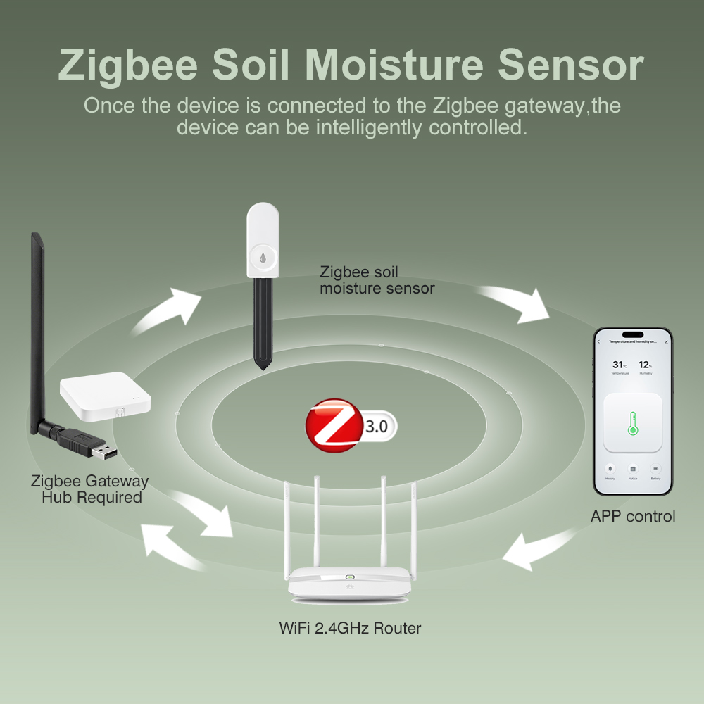 ZigBee 3.0 Soil Monitor Sensor - Plant Parent App review and price